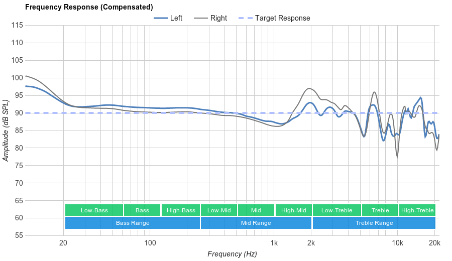 Bose 35 / QC35 Review