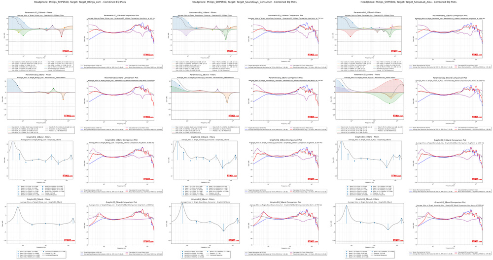 A sample of three EQ datasheets for the Philips SHP9500.