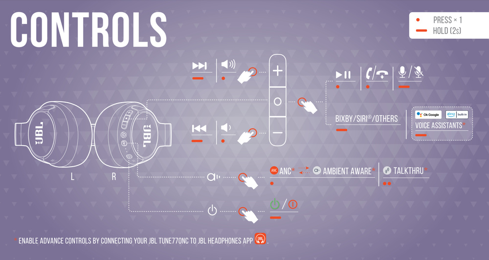 A scan of the full on-ear control setup for the JBL Tune 770NC.