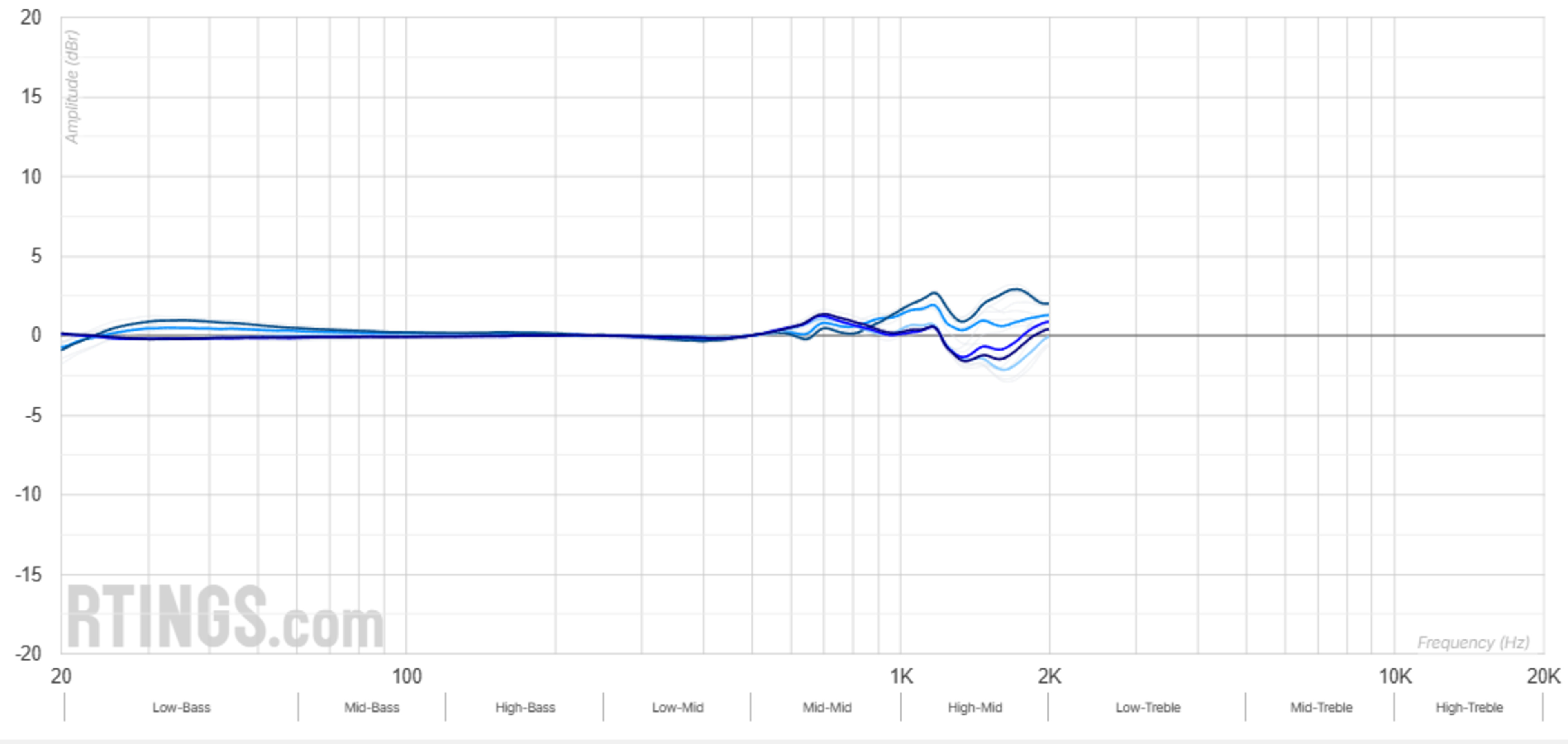 A graph showing the FRC for the XM4 headphones.