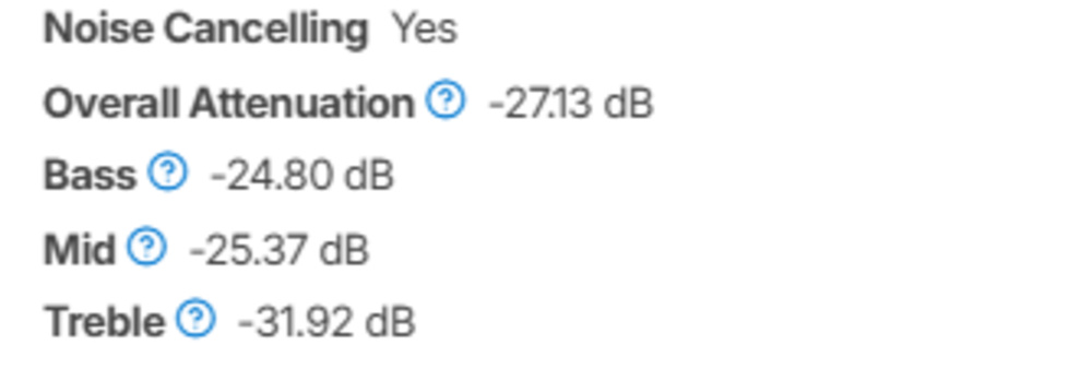 The XM4's attenuation results