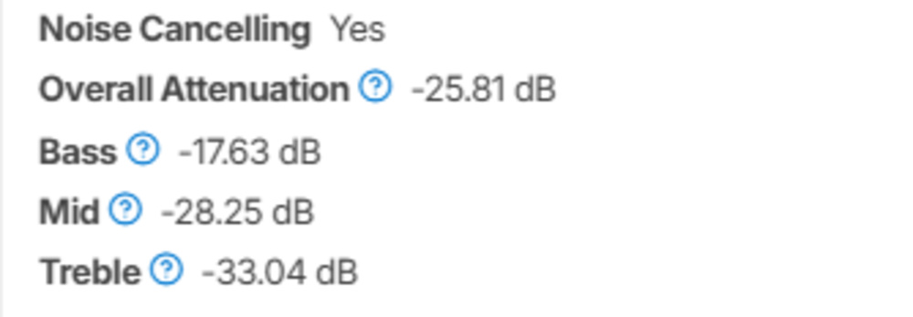 The XM5's attenuation results.