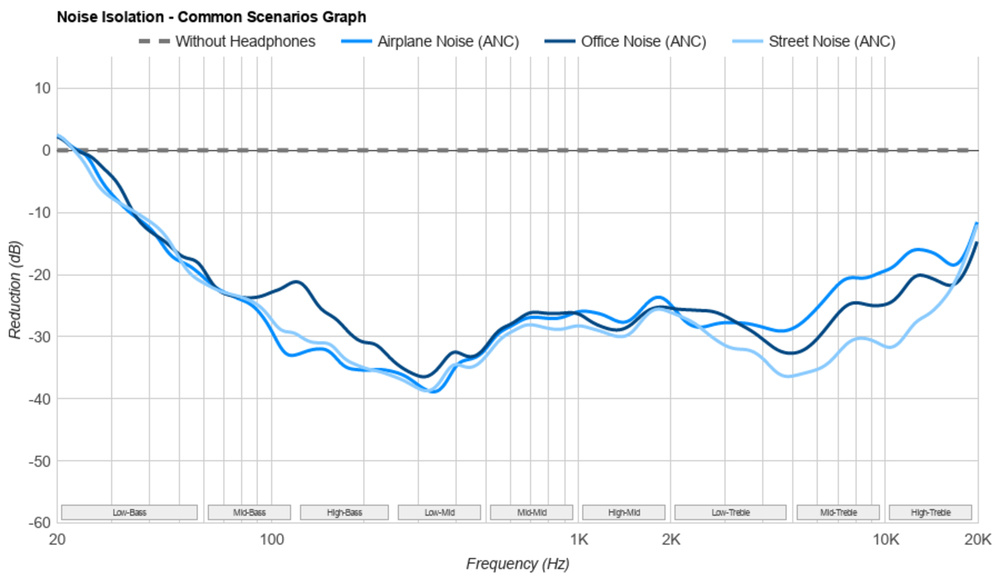 FRC graph for the XM6.