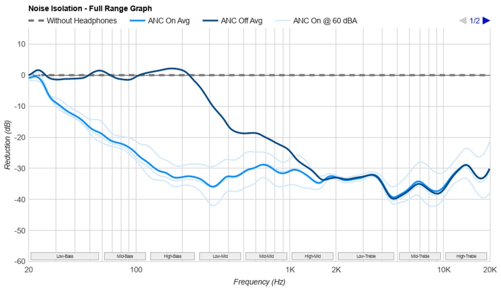 Full range graph for the XM6
