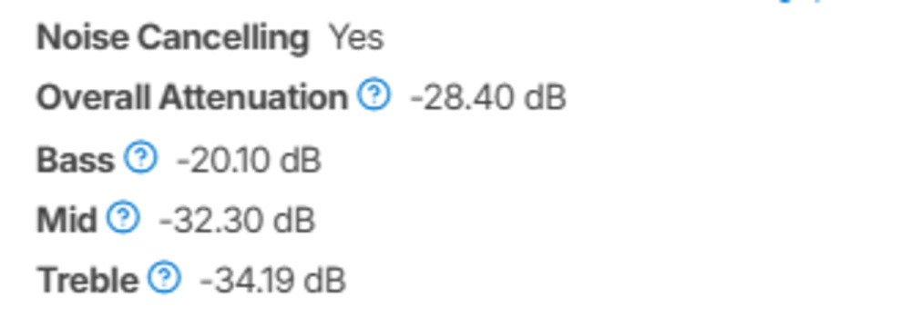 The XM6's attenuation results.