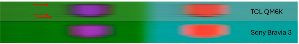 An image showing trails of blur behind a fast-moving object on the TCL QM6K, which leads to a poor score for edge artifacts.