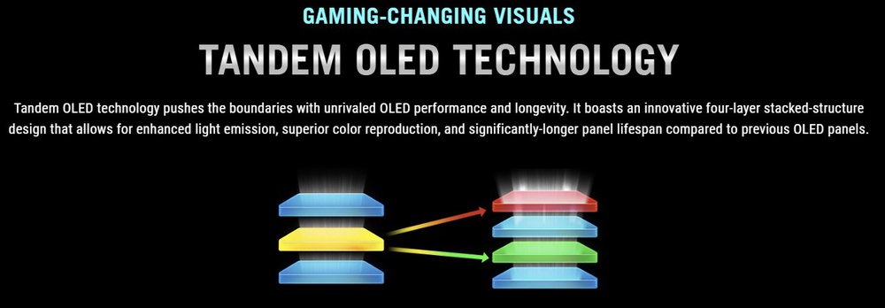 A graphic from ASUS showing the difference in structure between Tandem OLED and older-generation WOLEDs.