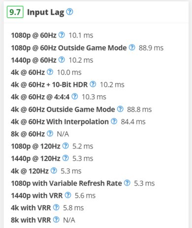 Our Monitor Input Tests Input Lag Rtings Com