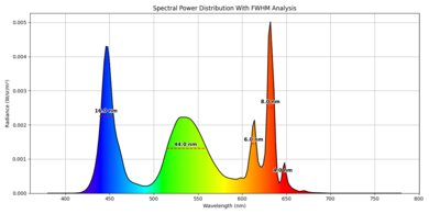 Spectral power distribution of the Hisense 100U8QG.