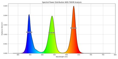 Spectral power distribution of the Hisense 65U8QG.
