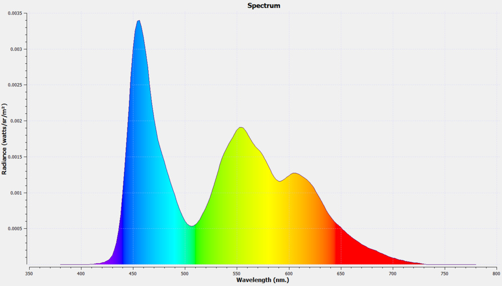 c1-spectrum-medium.jpg
