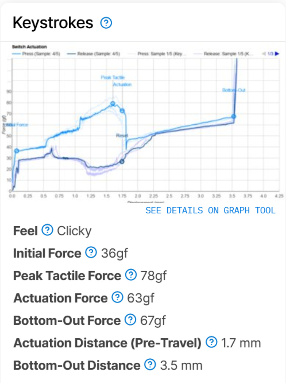 Test box with an actuation force graph of a clicky mechanical switch showing Initial Force, Peak Tactile, Actuation, and Bottom-Out points identified on the graph and the measurements for these points listed below the graph.