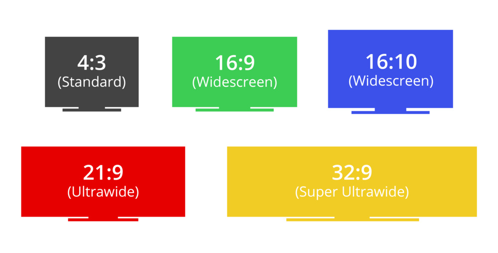 Can a 4K Monitor Run 1440p? - The Ultimate Display Dilemma - Tech