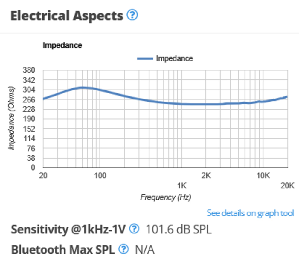 Electrical aspects graph of the Beyerdynamic DT 770 PRO.