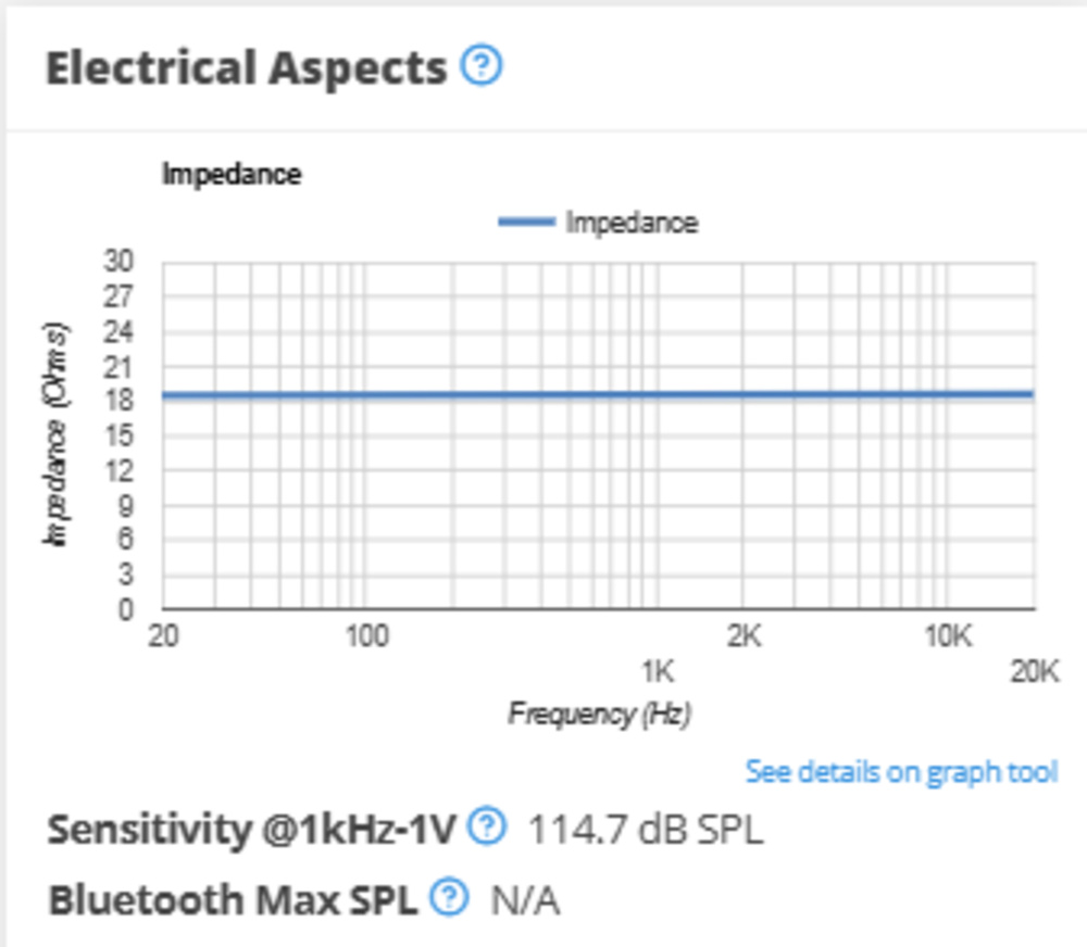 Electrical aspects graph of the  Audeze MM-100.