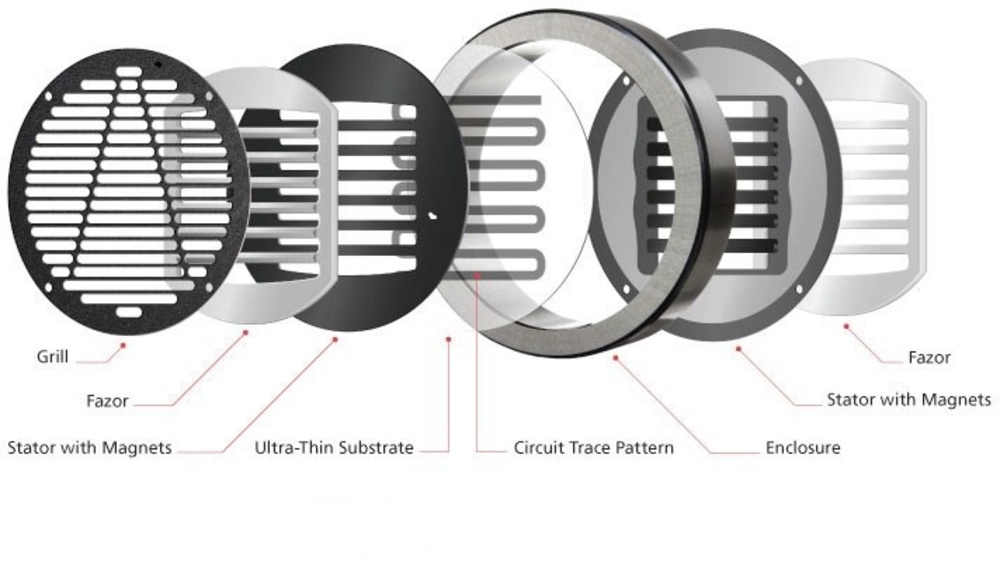 An example of planar magnetic driver design.