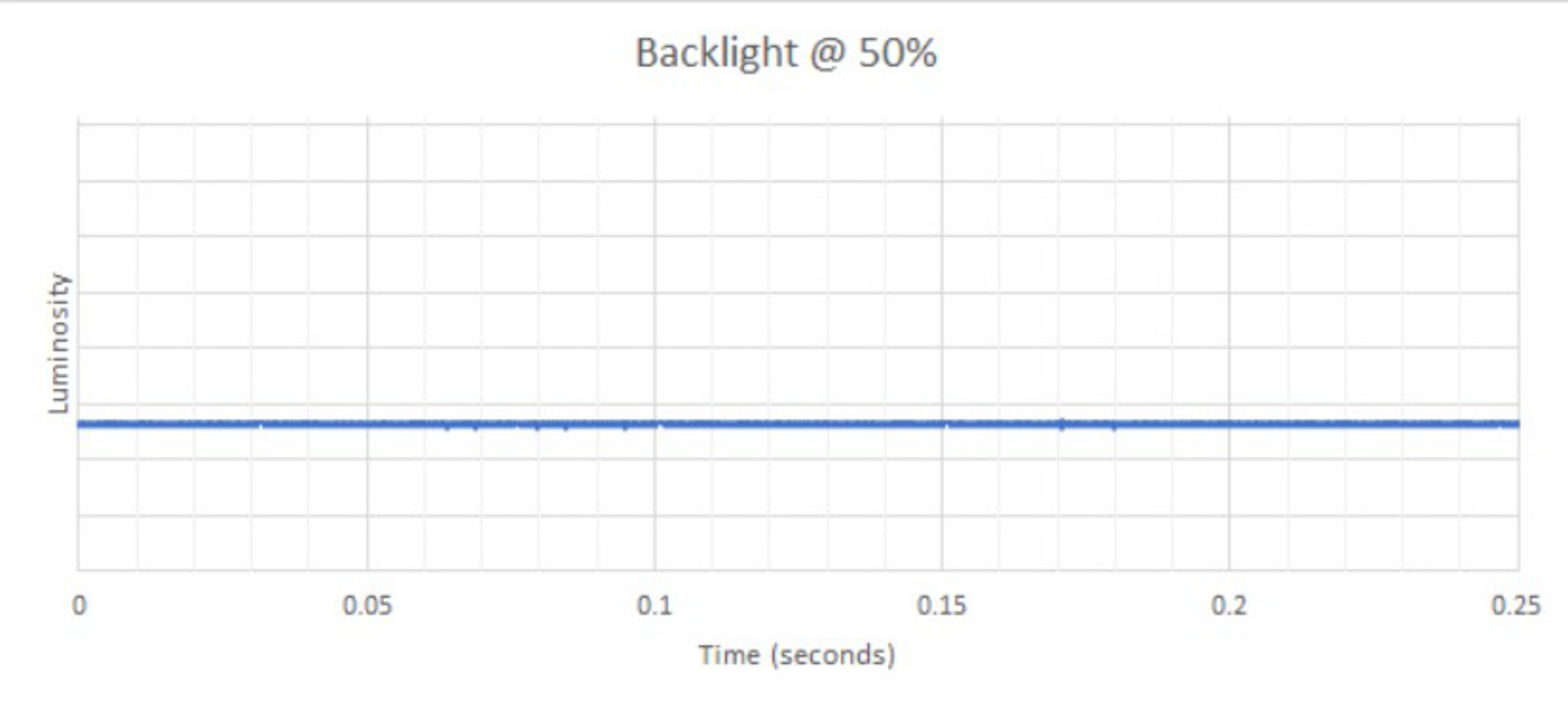 Our Monitor Motion Tests Backlight Strobing (BFI)
