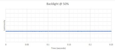Dell S3422DWG backlight flicker