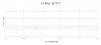 Dell S3422DWG backlight flicker