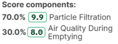 Score box reading 70% Particle Filtration and 30% Air Quality During Emptying.