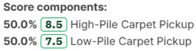 Score box reading 50% High-Pile Carpet Pickup and 50% Low-Pile Carpet Pickup.