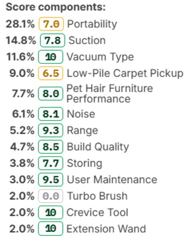 Complicated score components box, incorporating 13 tests.