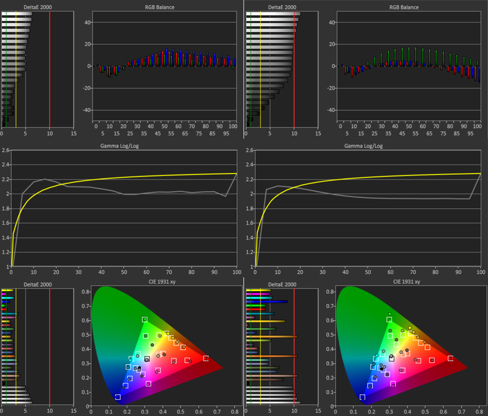 This image shows the accuracy measurements of each display.