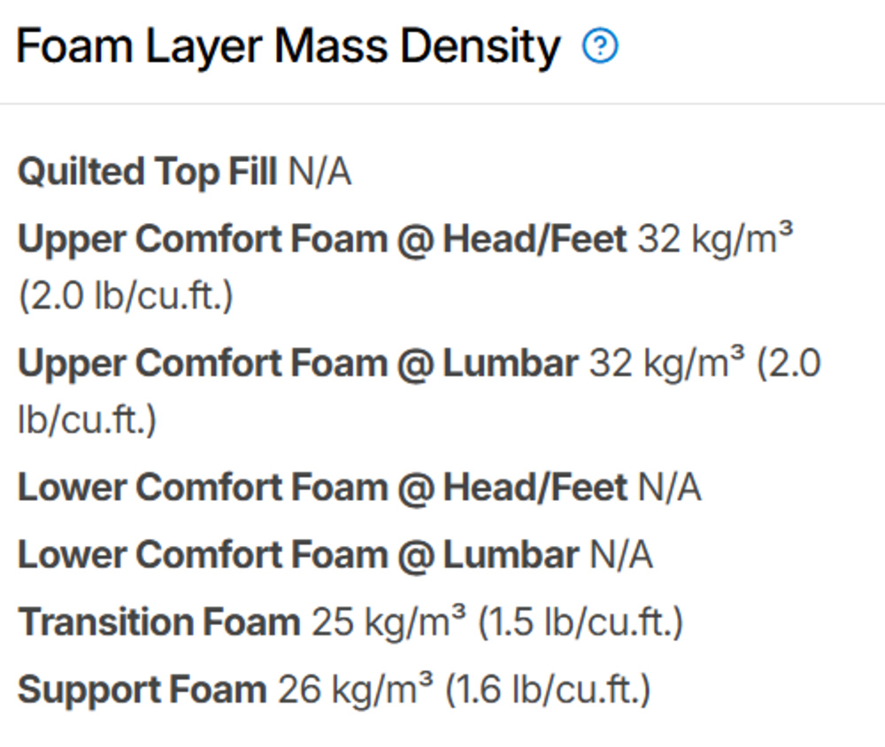 A screenshot of the Nectar Classic's Foam Layer Mass Density results on the previous test bench.