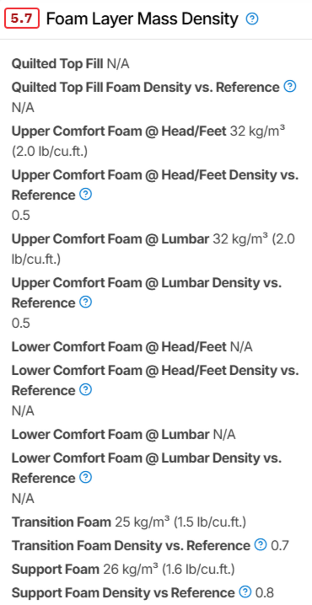 A screenshot of the Nectar Classic's Foam Layer Mass Density results, as seen on Test Bench 1.0.1.
