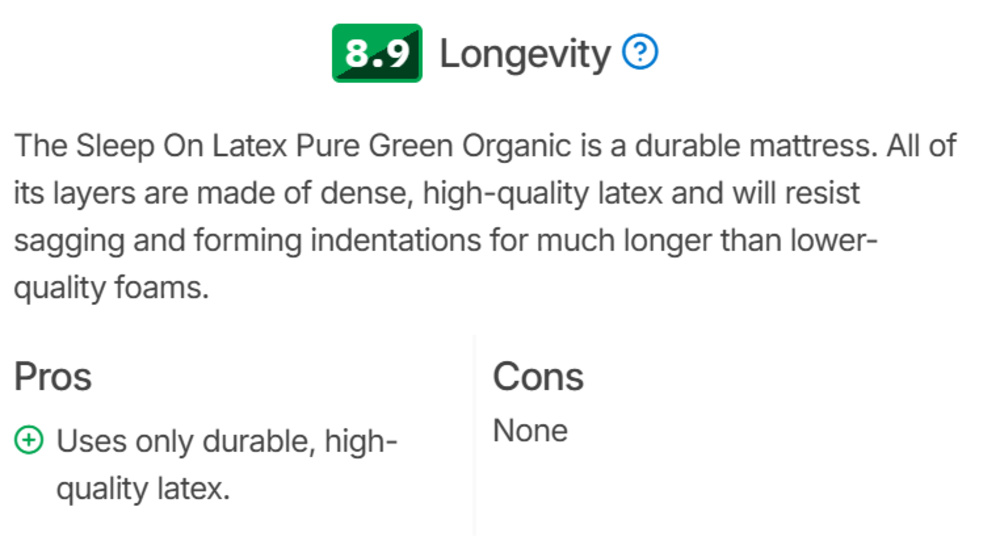 A screenshot of the Sleep On Latex Pure Green Organic's Longevity performance usage box.