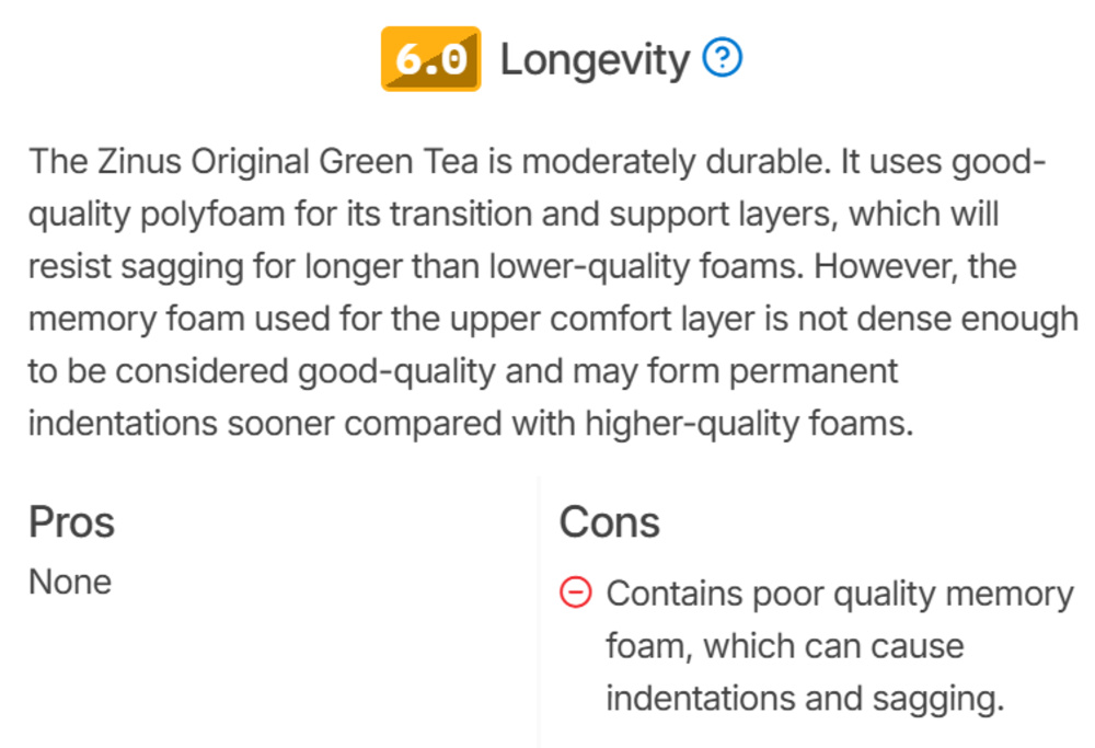 A screenshot of the Linus Original Green Tea's Longevity performance usage.