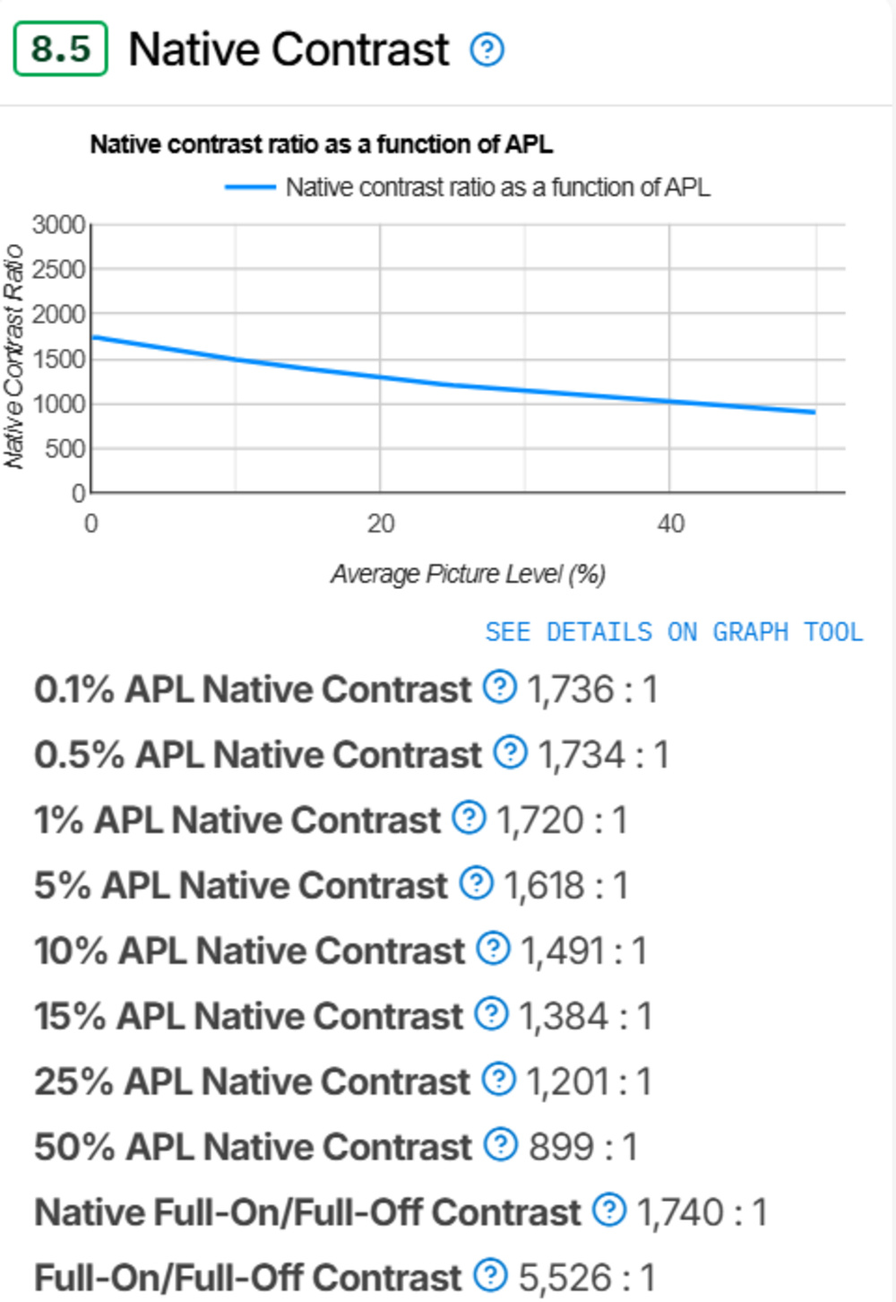 A screenshot of the XGIMI HORIZON 20 Max, showing how it scores with the new Native Contrast box, which includes expanded APL coverage and Sequential Contrast.