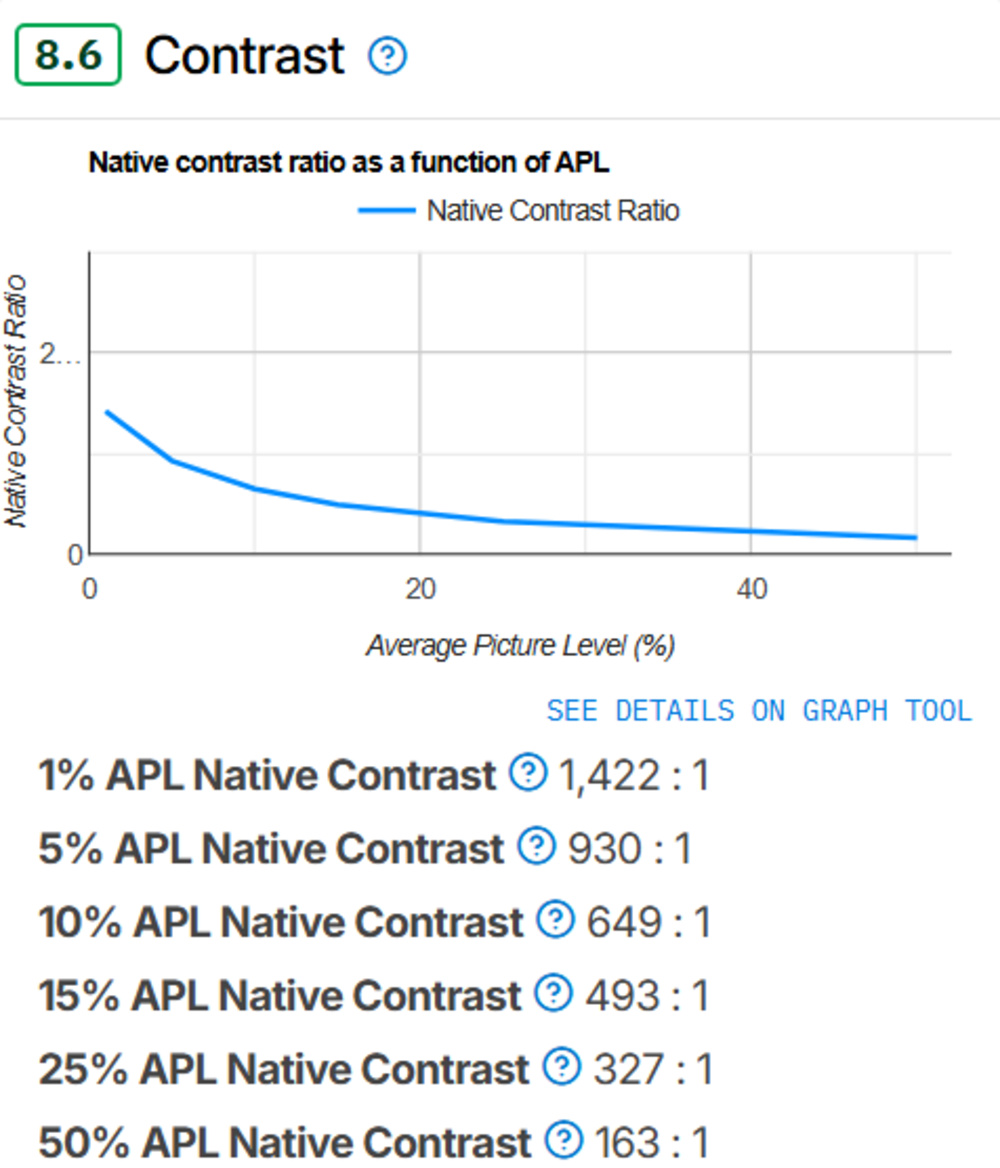 A screenshot of the XGIMI HORIZON 20 Max, showing how it scored with the previous contrast measurements.