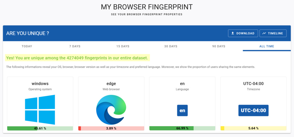 Example screenshot from amiunique.org emphasizing the uniqueness of the browser's fingerprint.