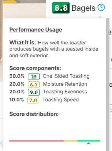 The scoring components of our new bagel usage: 50% one-sided toasting, 20% moisture retention, 20% toasting evenness, and 10% toasting speed.