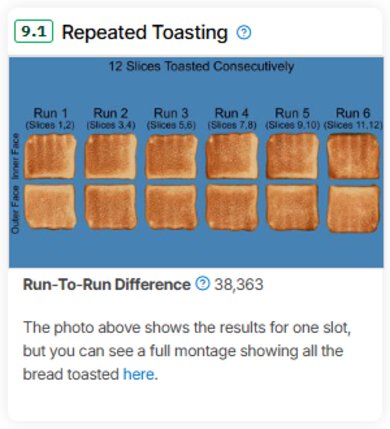 Our Repeated Toasting test from Test Bench 1.0, showing the results of running back-to-back toasting cycles.
