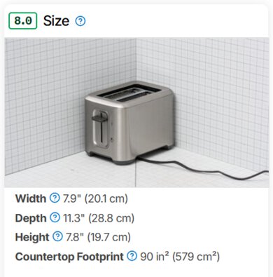 Our new size test, showing an image of a toaster against a grid. Below it, are the width, height, depth, and overall countertop footprint of the toaster.