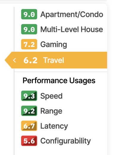 All the usages shown on a review.