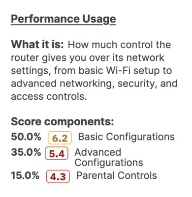 The score components for the configurability usage.