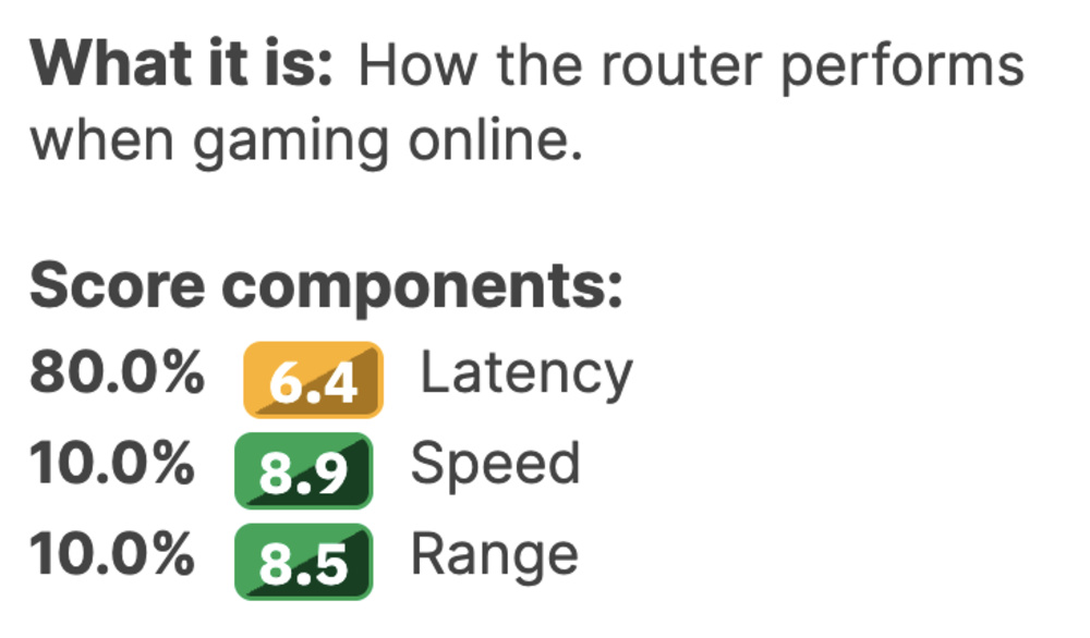 A screenshot of the Gaming usage score components.