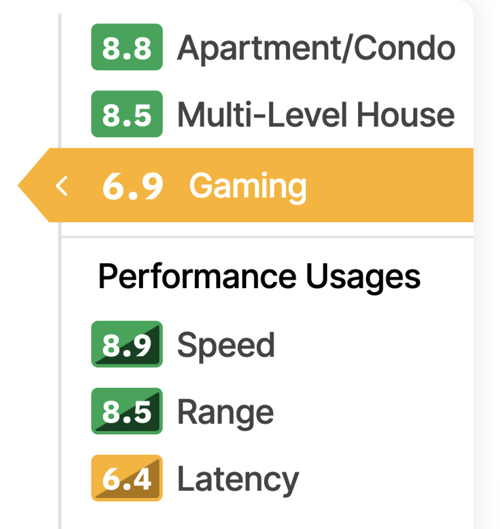 A screenshot of the new usages on a test bench 0.9 router review.