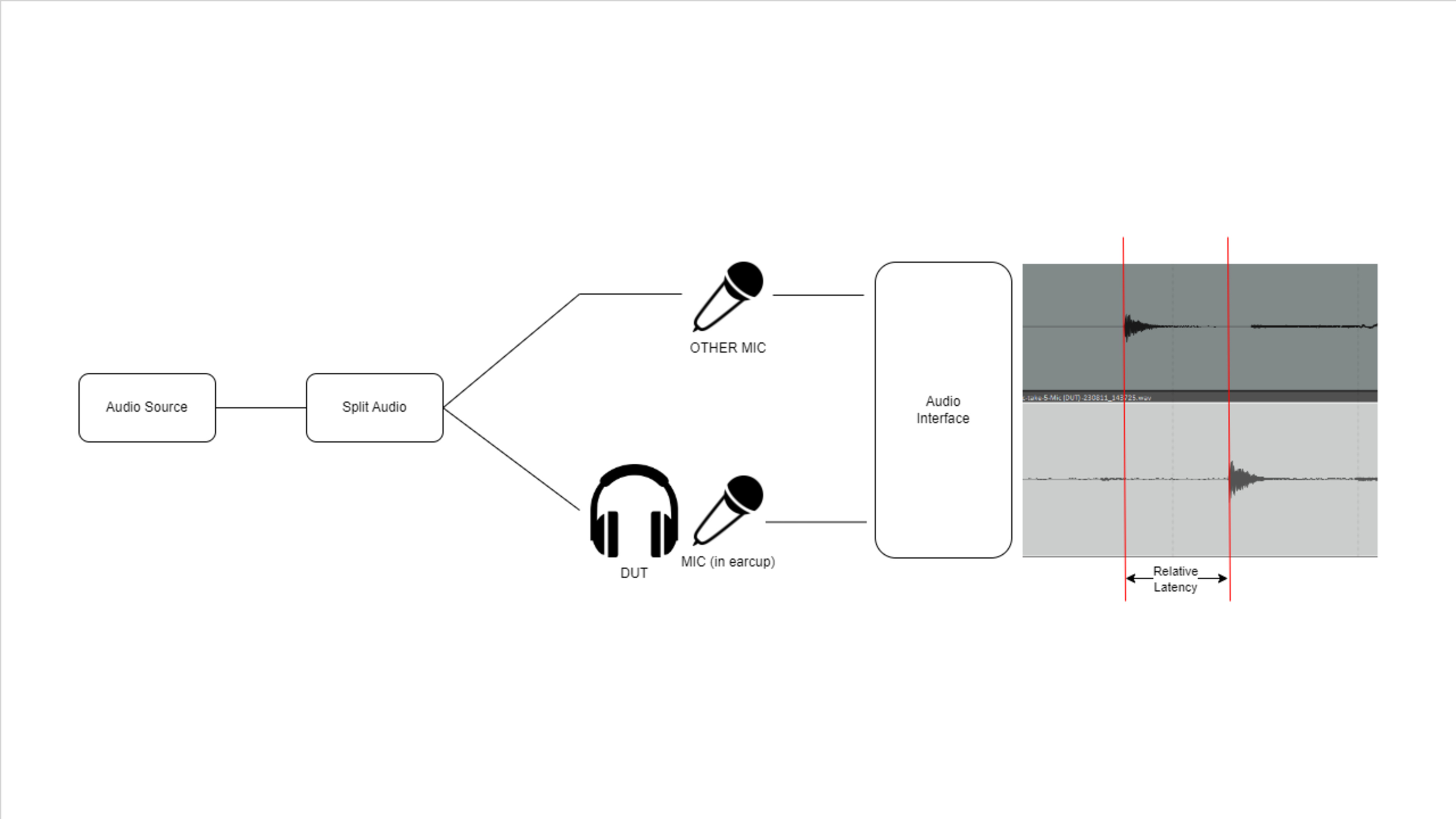 Wired Connection Scores And Tests Headphones RTINGS