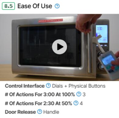 A score and scoring components for Ease of Use with an image of a microwave during the testing process.
