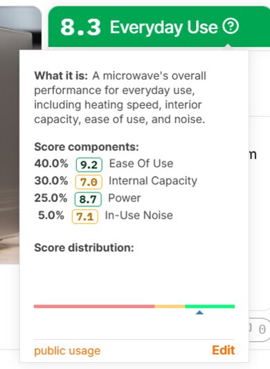A green banner with the word Everyday Use and information detailing the components of this score.