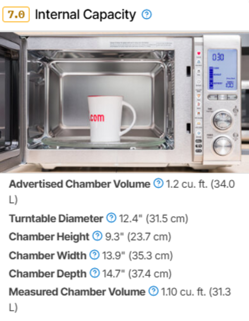 A score and scoring components for Internal Capacity; it shows an open microwave with a mug inside and a list of measurements.