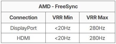 A table in the review of the LG 27GX700A-B showing its FreeSync VRR range.