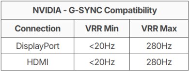 A table in the review of the LG 27GX700A-B showing its G-SYNC VRR range.