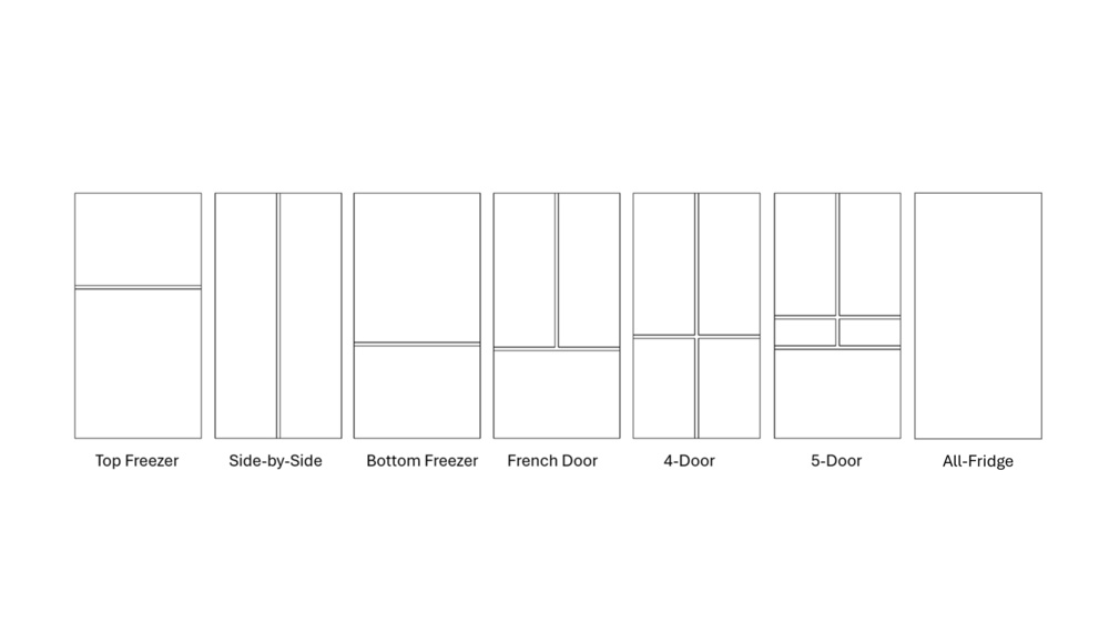Simple diagram of fridge types showing door seam locations. From left to right, Top Freezer, Side-by-Side, Bottom Freezer, French Door, 4-Door, 5-Door and All-Fridge.