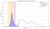 Blue light analysis of the Samsung DU7200.