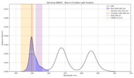 Blue light analysis of the Samsung QN85D.